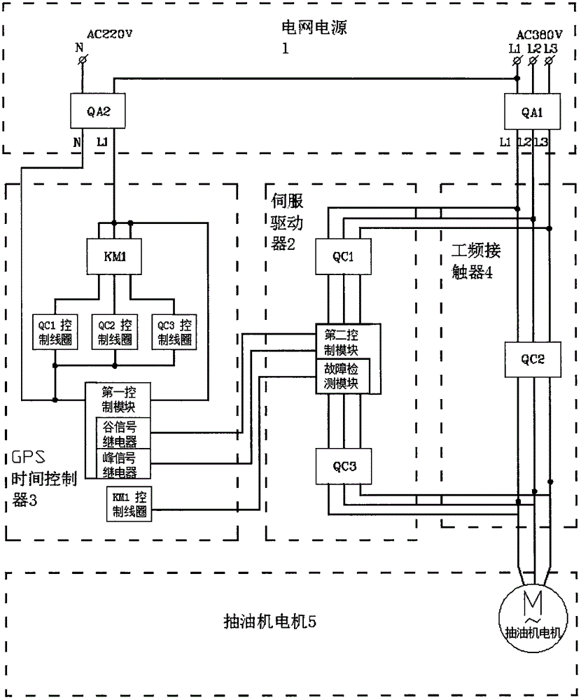 Peak clipping and valley filling servo driving method system used in oil field oil pumping machine