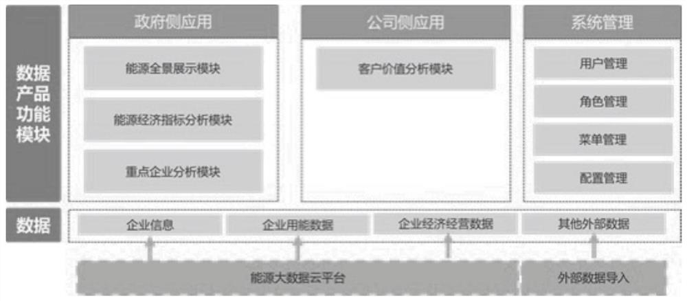 Smart energy monitoring and early warning analysis service system