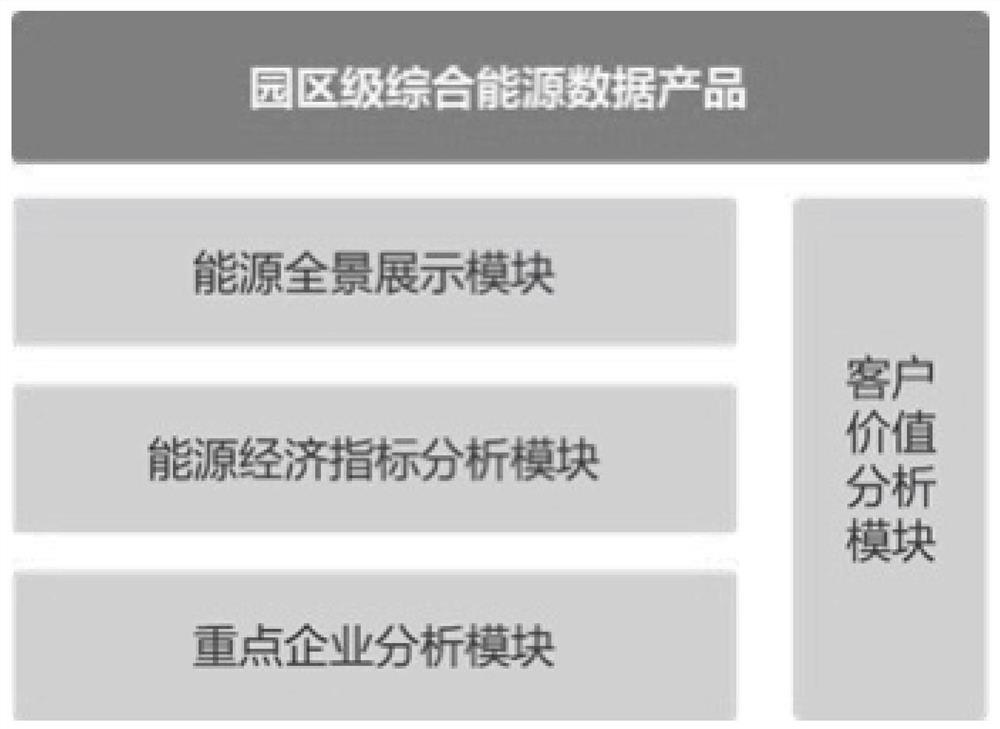 Smart energy monitoring and early warning analysis service system