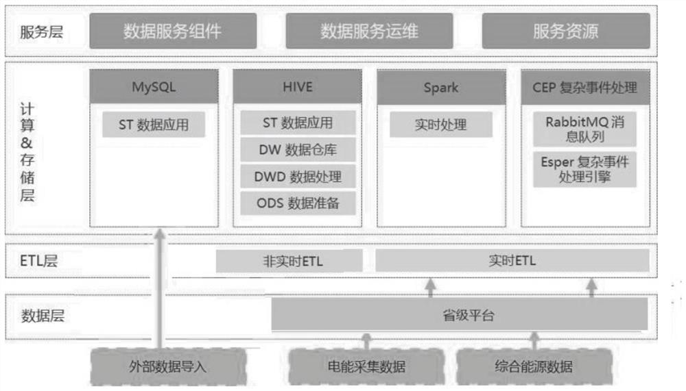 Smart energy monitoring and early warning analysis service system