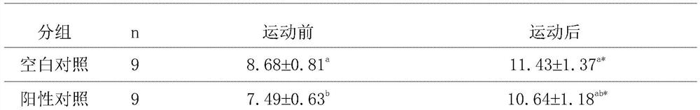 Endurance-enhancing sports solid beverage and preparation method thereof