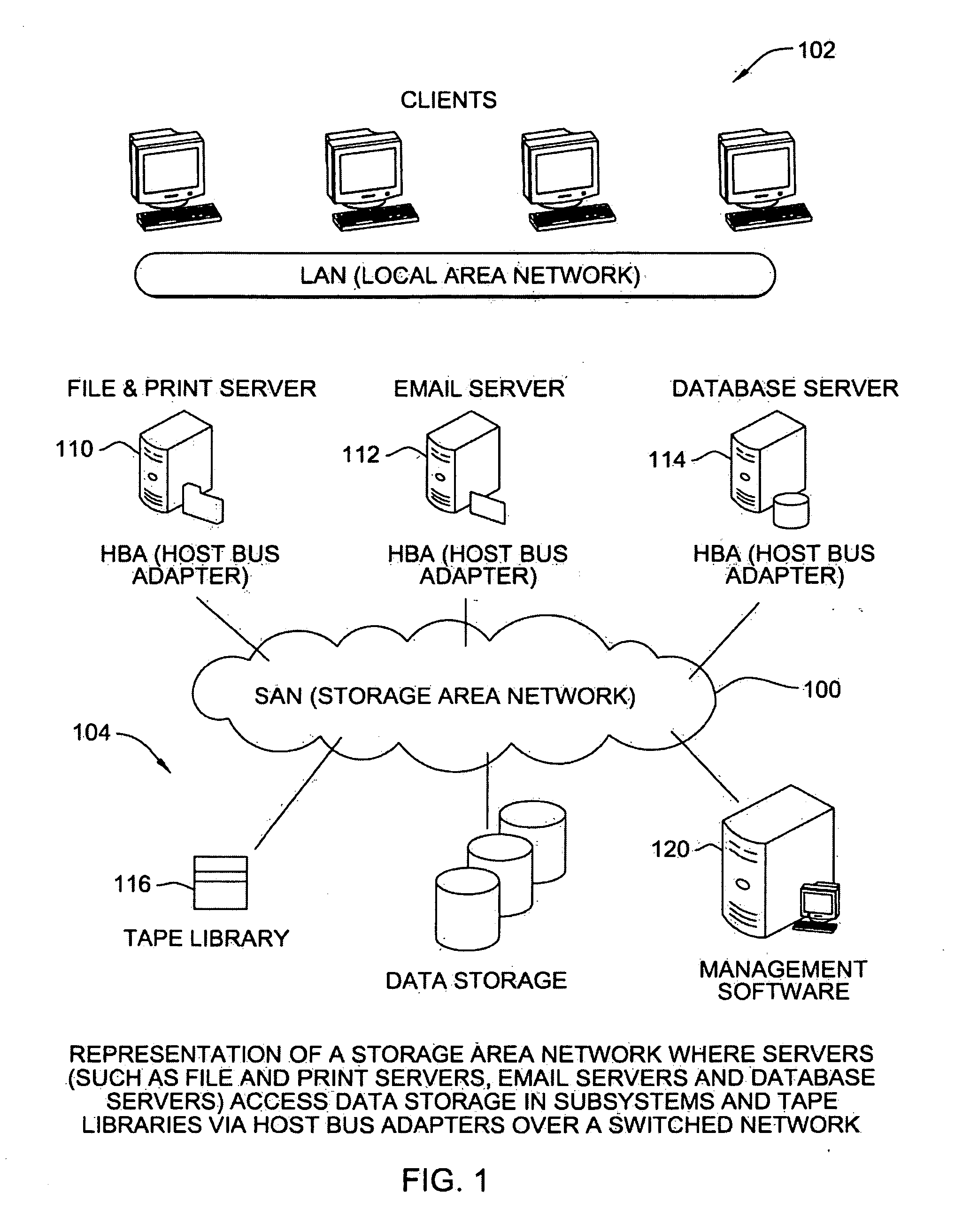 Storage area network management modeling simulation