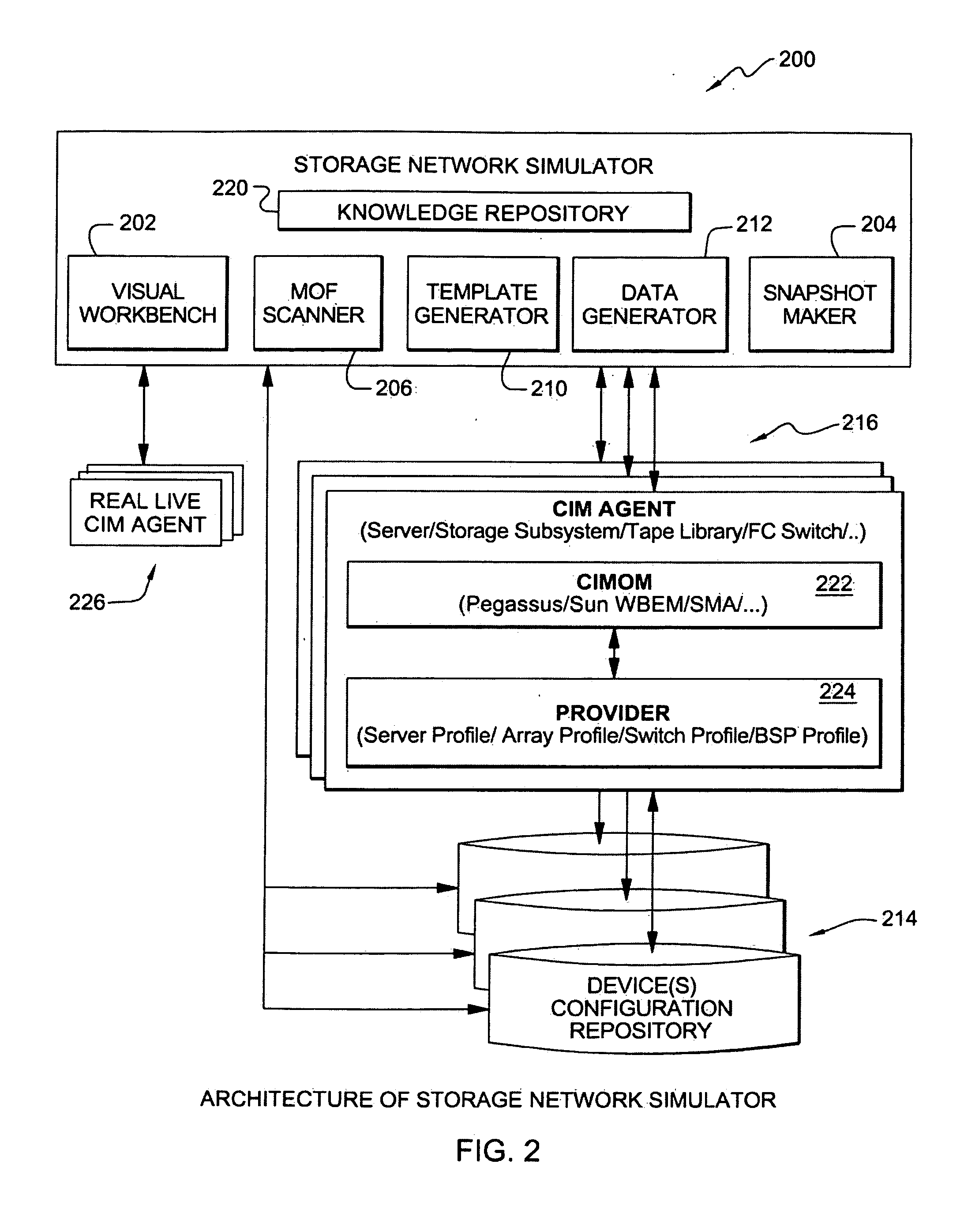 Storage area network management modeling simulation