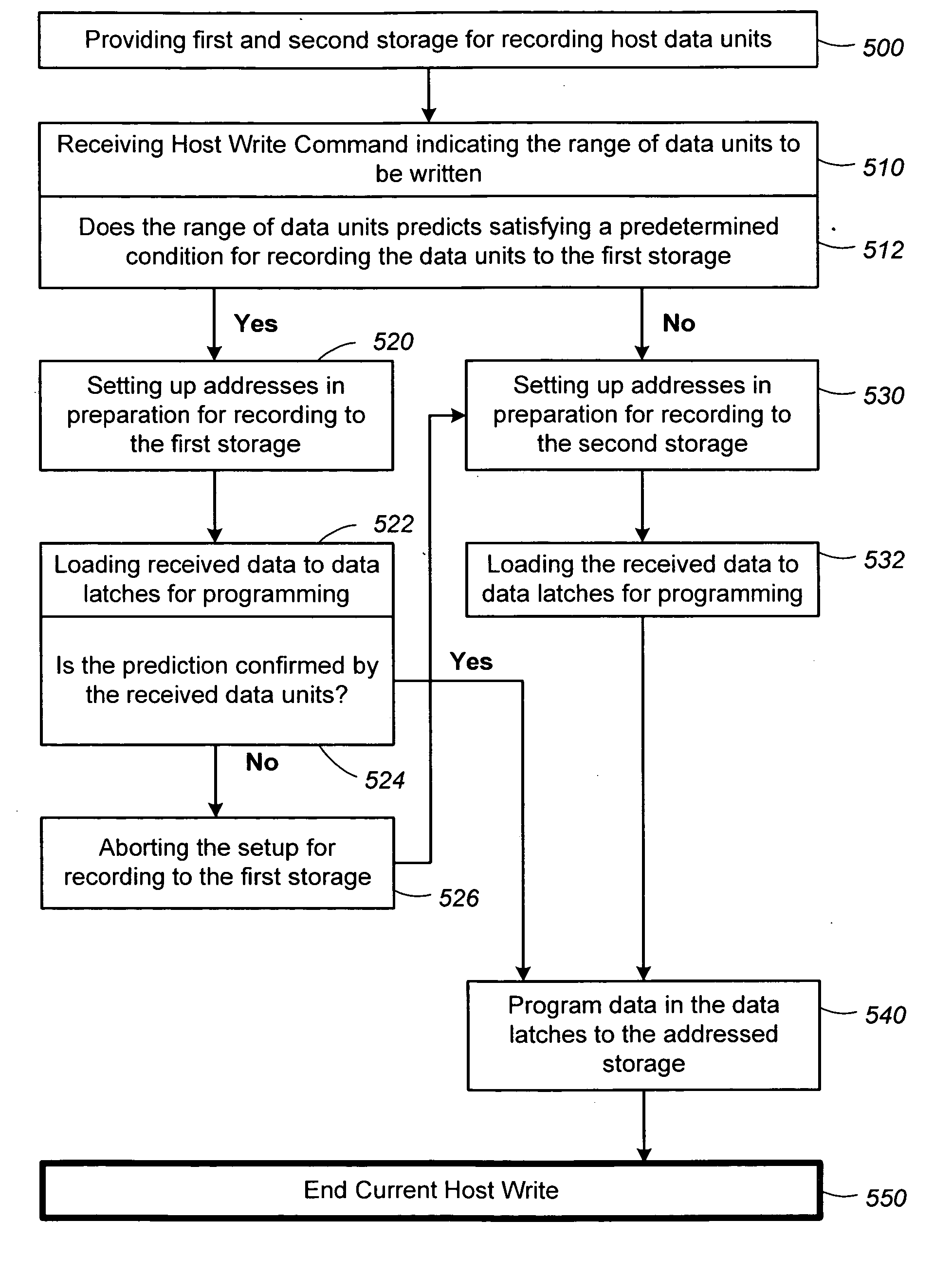 Non-volatile memory and method with improved indexing for scratch pad and update blocks