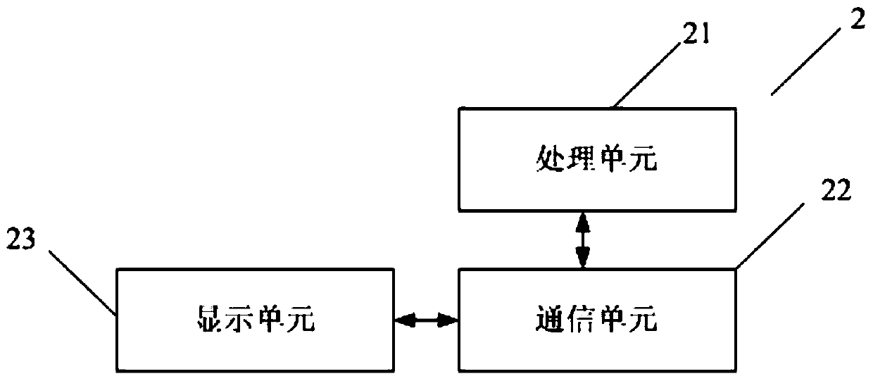 Information security equipment and its management method, management device and management system