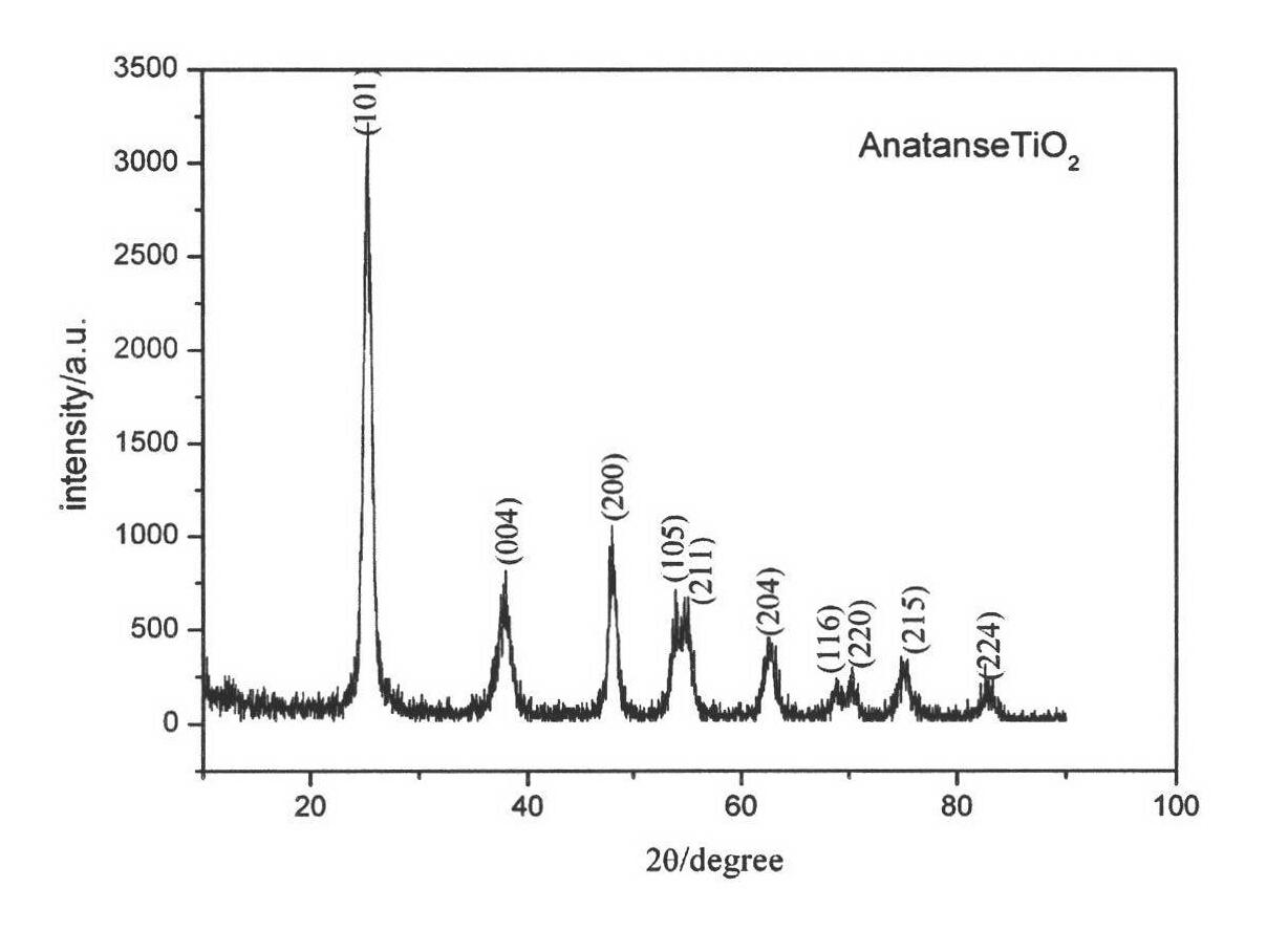 Vanadium manganese composite catalyst for removing nitrogen oxide in incineration gas and preparation method thereof