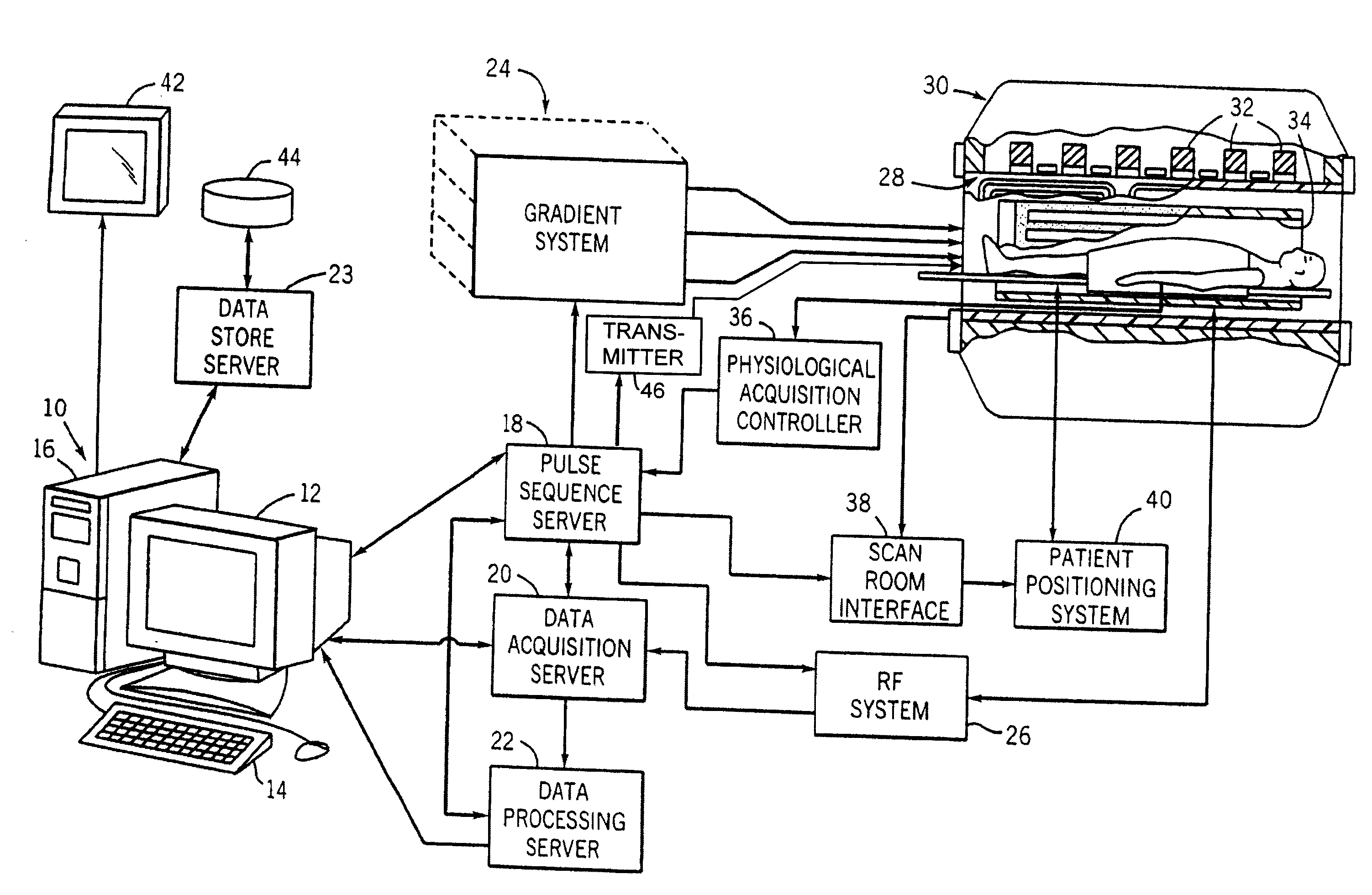 System and Method for Direct Digitization of NMR Signals