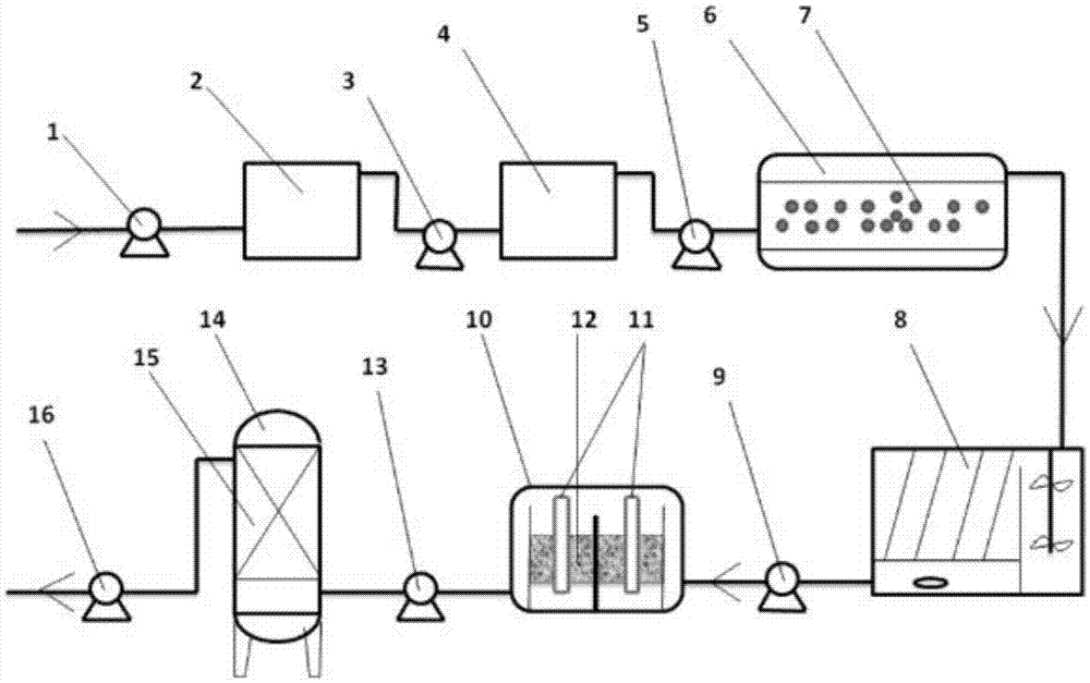 Treatment method and treatment apparatus for standard discharging of cold-rolled dilute alkali wastewater