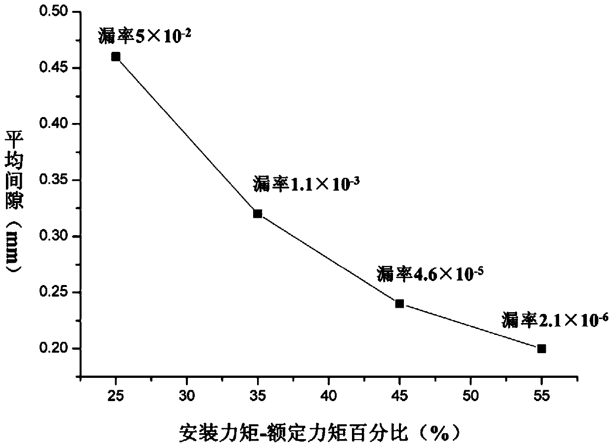 A sealing reliability verification method for composite seals used in ultra-low temperature environments