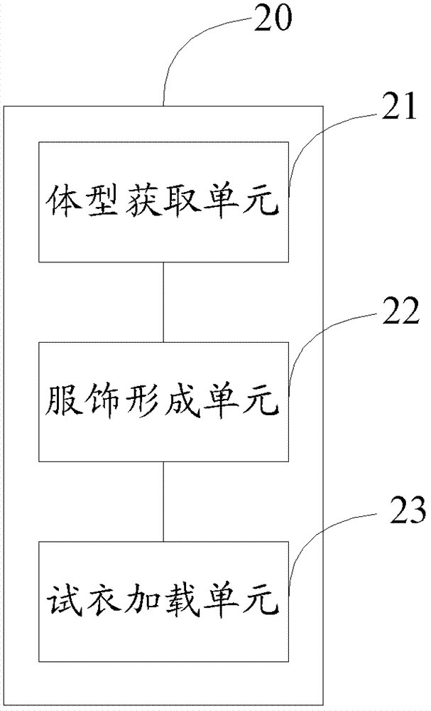 Novel virtual fitting method and system