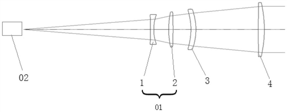 Athermalization laser emission lens