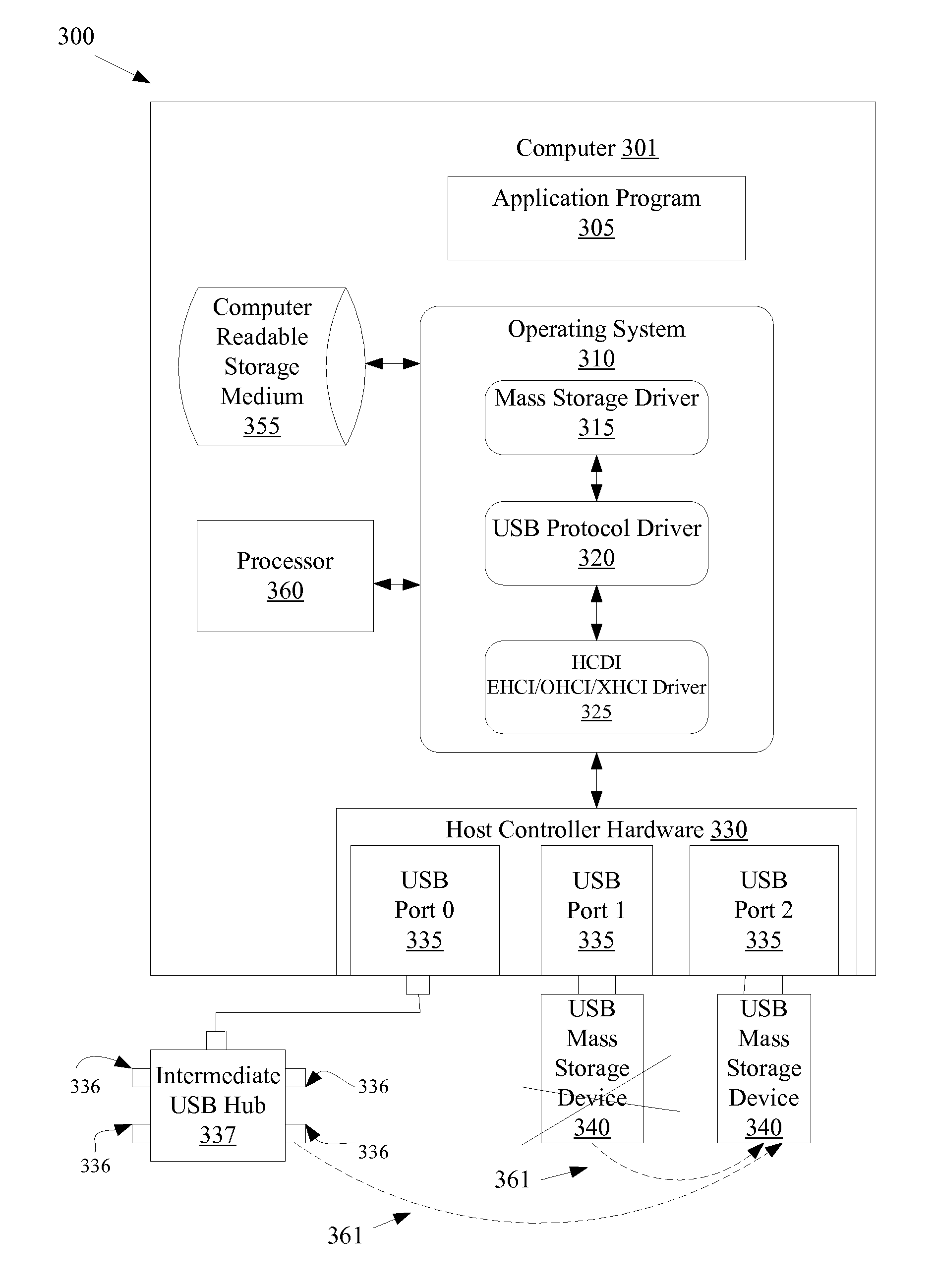 Continuously transferring data using a USB mass storage device