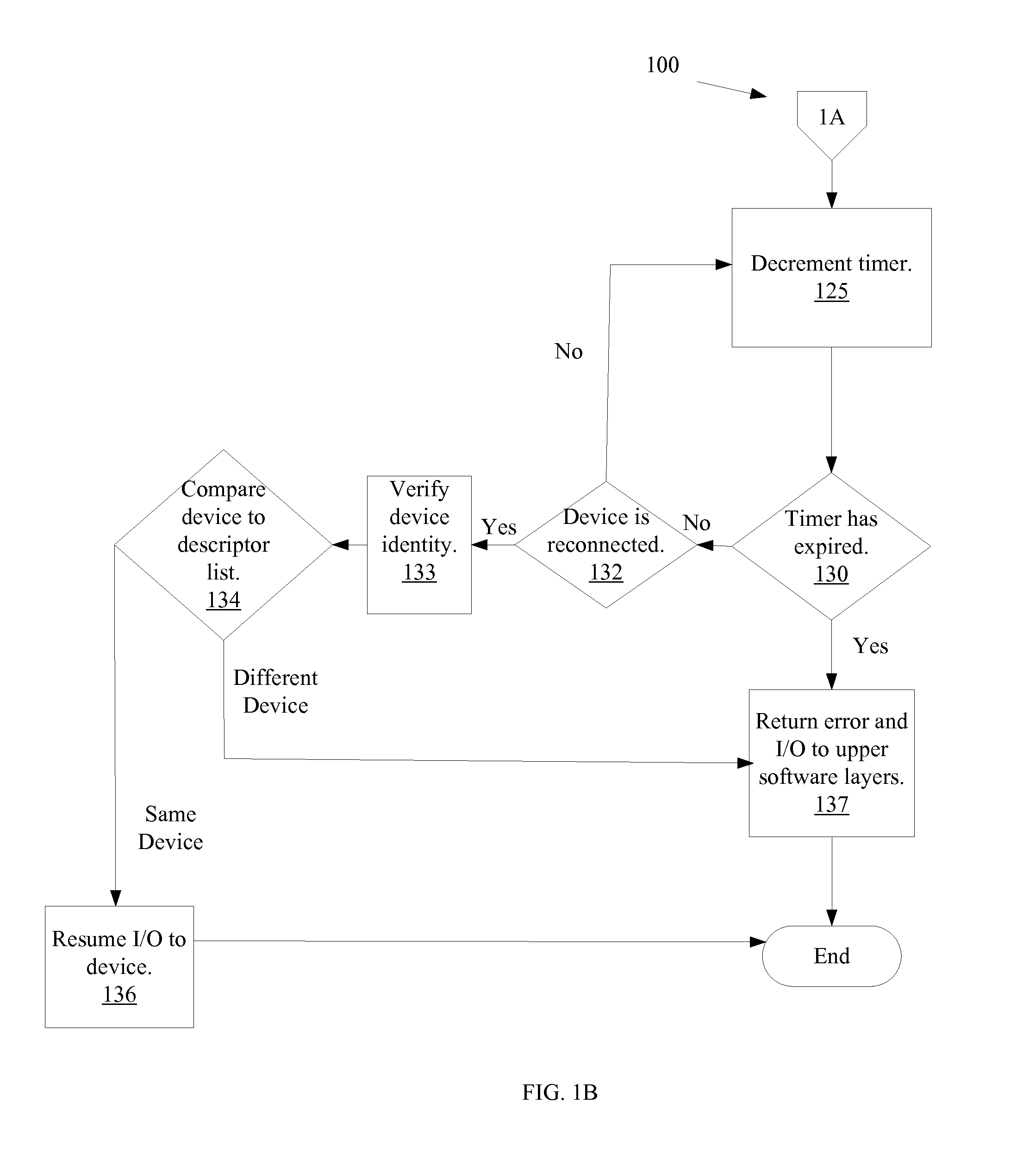 Continuously transferring data using a USB mass storage device