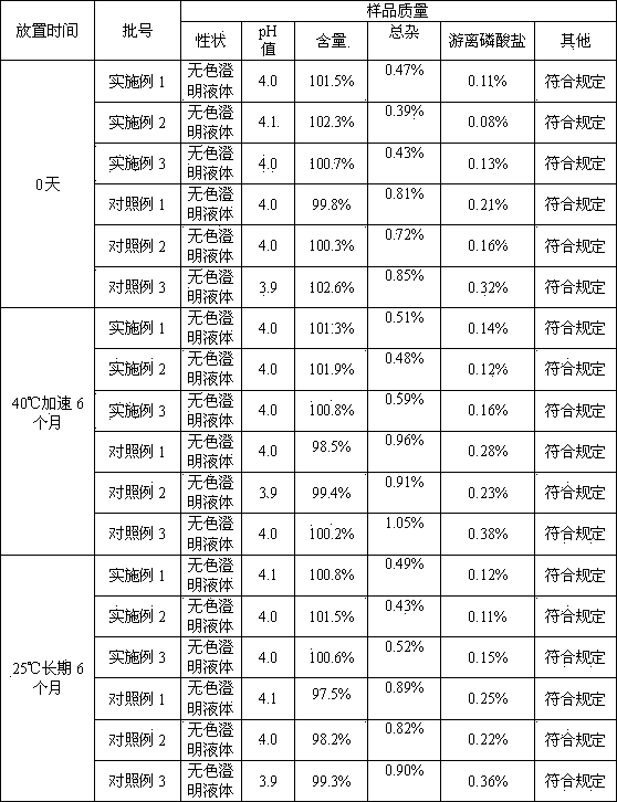 Sodium ibandronate injection composition