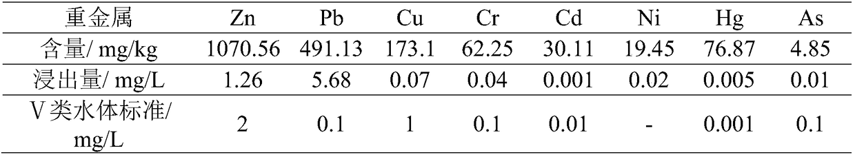 Method for making brick by household garbage incineration fly ash