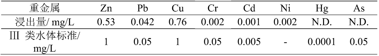 Method for making brick by household garbage incineration fly ash