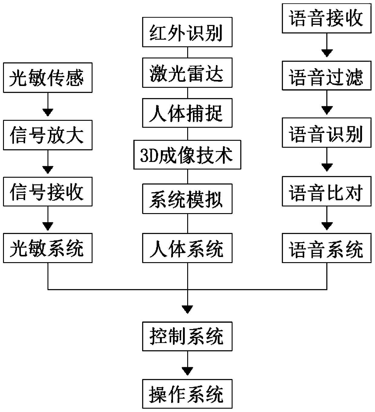 Self-induction type intelligent electric shutter