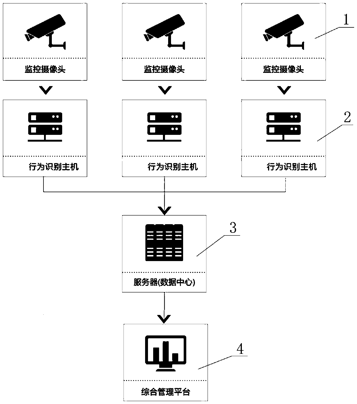 Embedded system based on abnormal behavior recognition