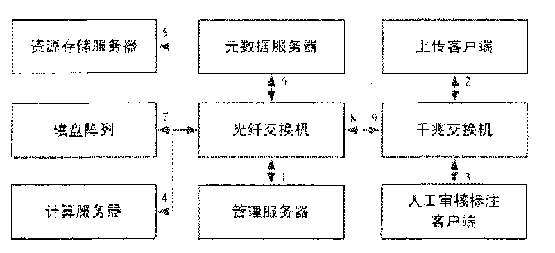 Digital content inventory management system supporting automatic mass data processing and the method thereof