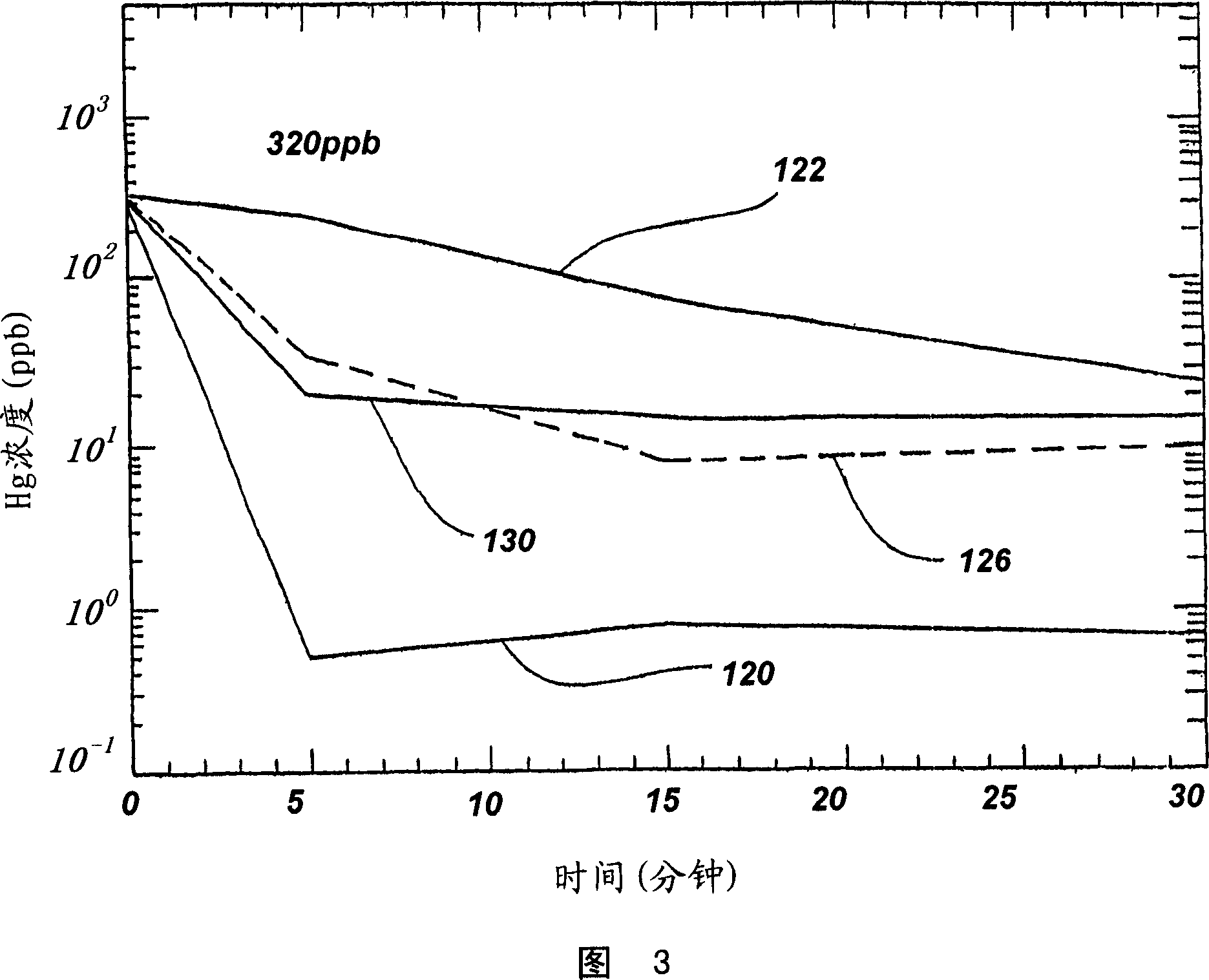 A mercury adsorbent composition, process of making same and method of separating mercury from fluids