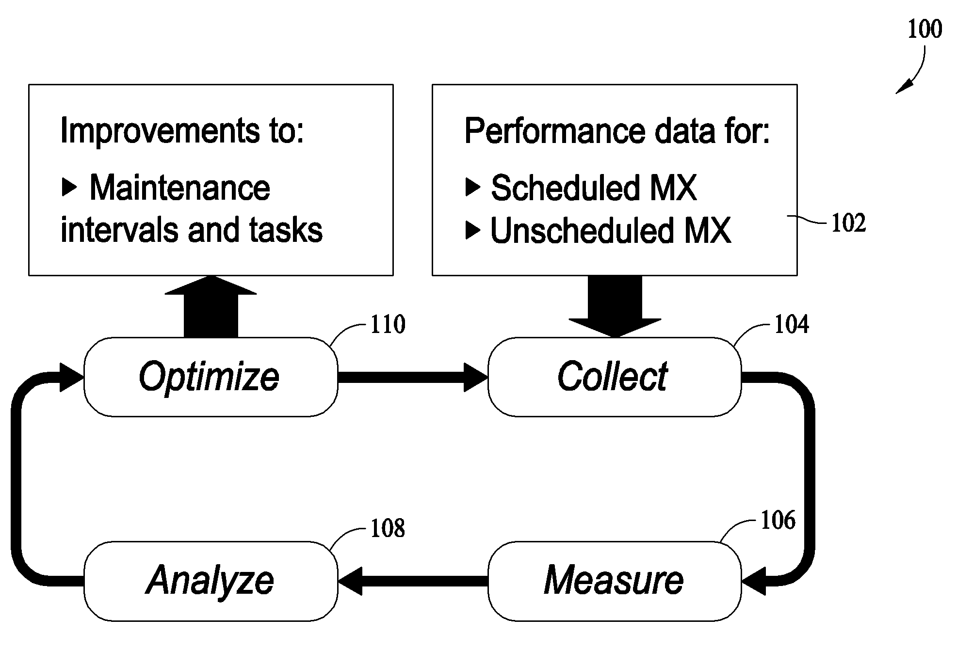 Methods and systems for centrally managed maintenance program for aircraft fleets