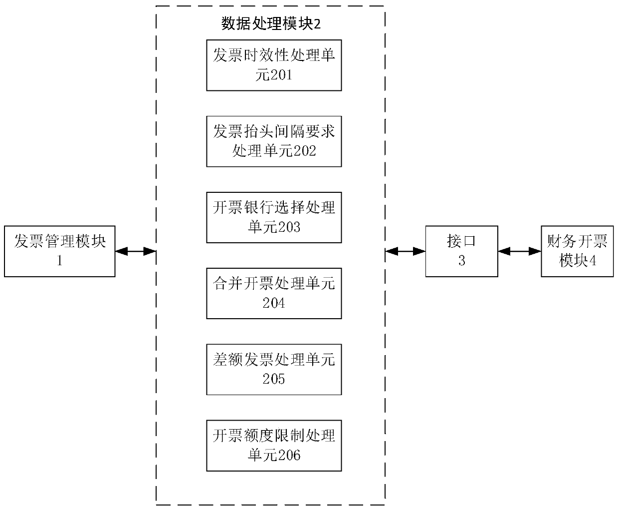 Automatic invoicing method and system