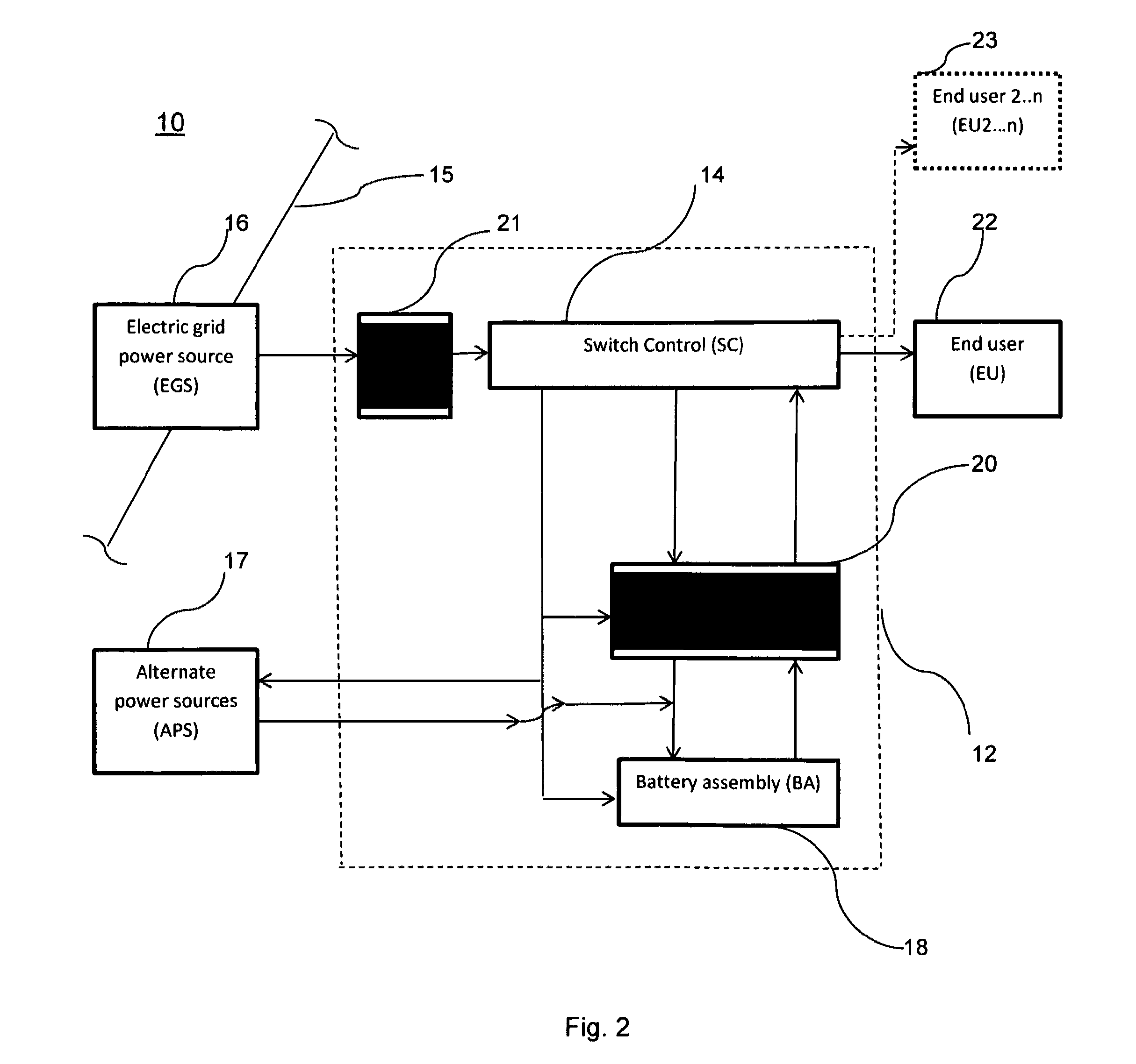 Method and apparatus for integrated electric power generation, storage and supply distributed and networked at the same time