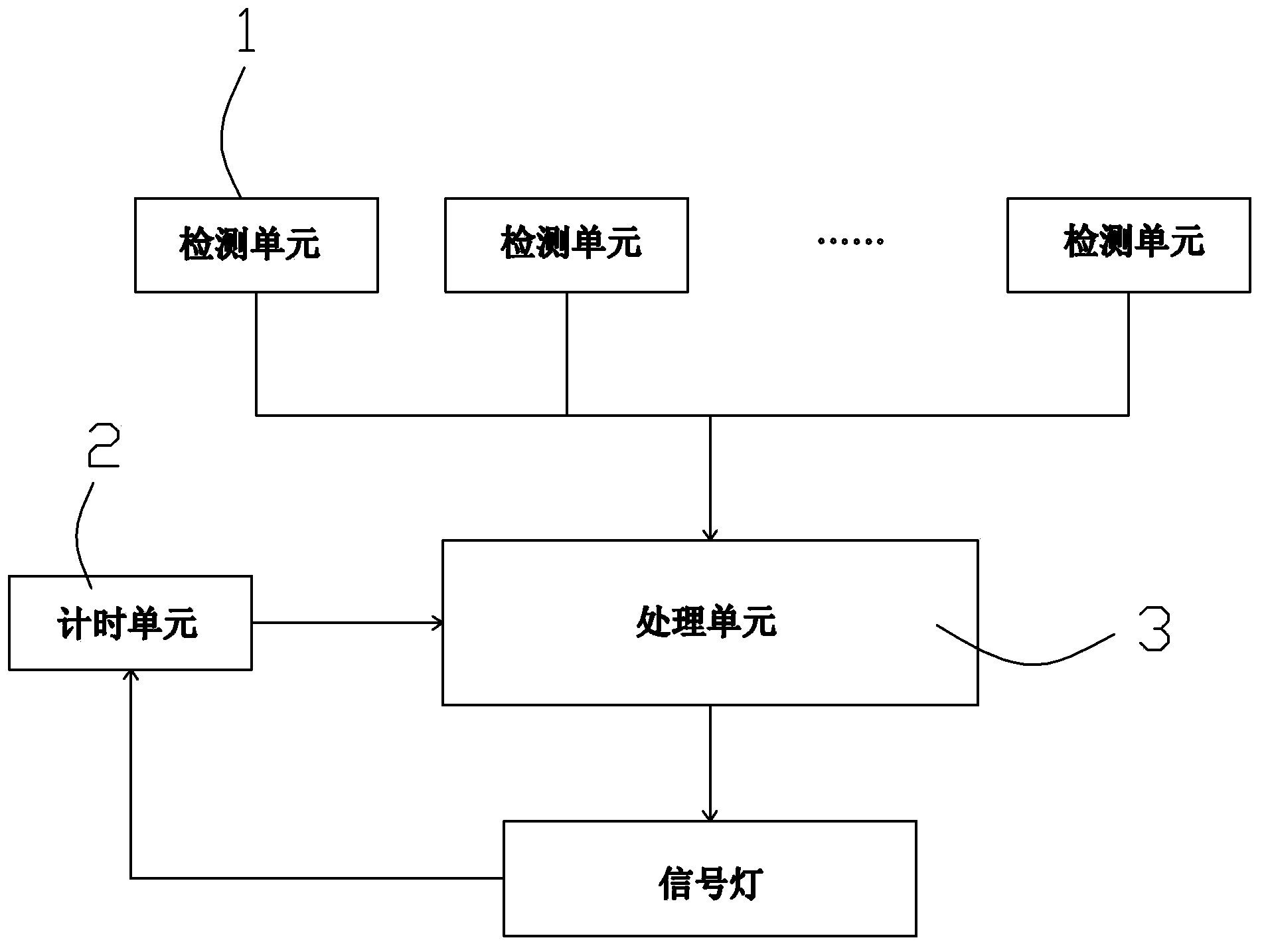 Method and system for calculating green time of each phase of signalized intersection