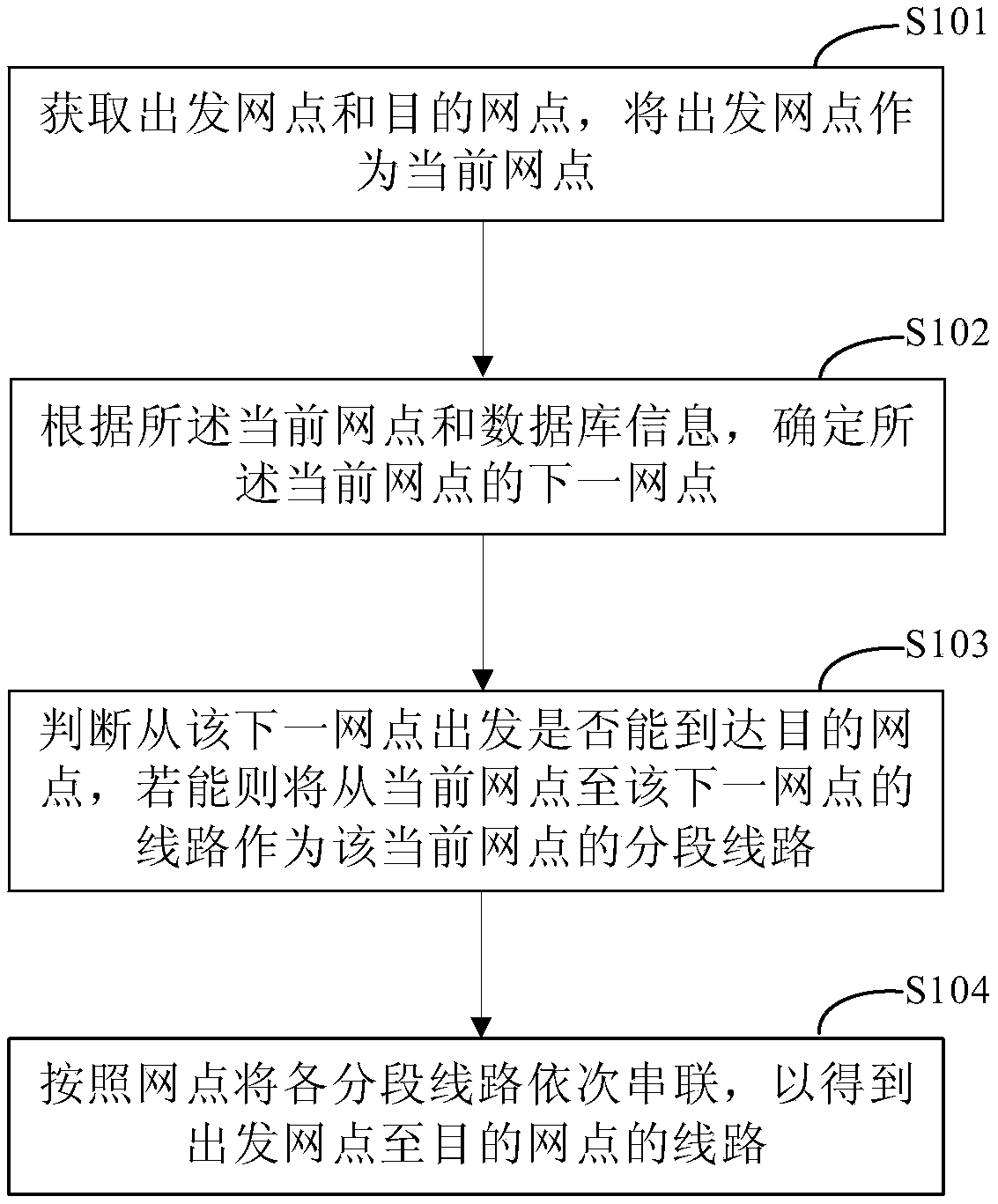 Ambiguous line planning method and device