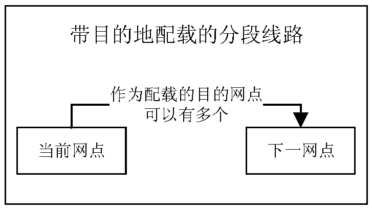 Ambiguous line planning method and device