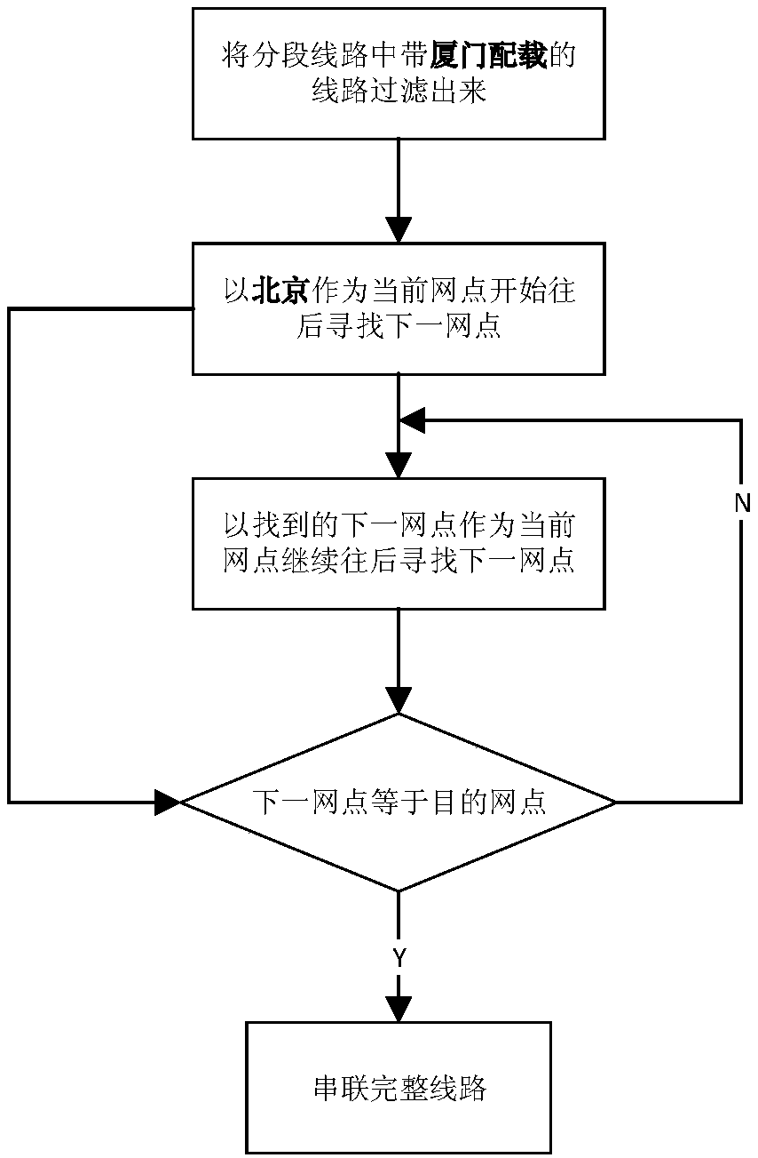 Ambiguous line planning method and device