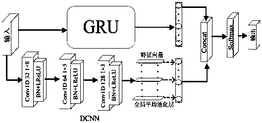 Skew time series anomaly detection method based on cost-sensitive hybrid network