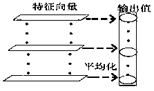 Skew time series anomaly detection method based on cost-sensitive hybrid network