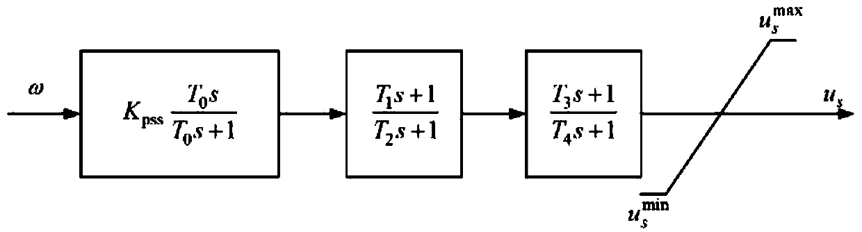 Wind power virtual inertia optimization configuration method for improving small interference stability