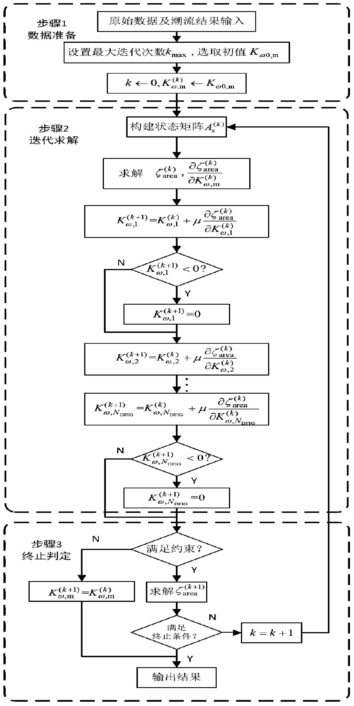 Wind power virtual inertia optimization configuration method for improving small interference stability