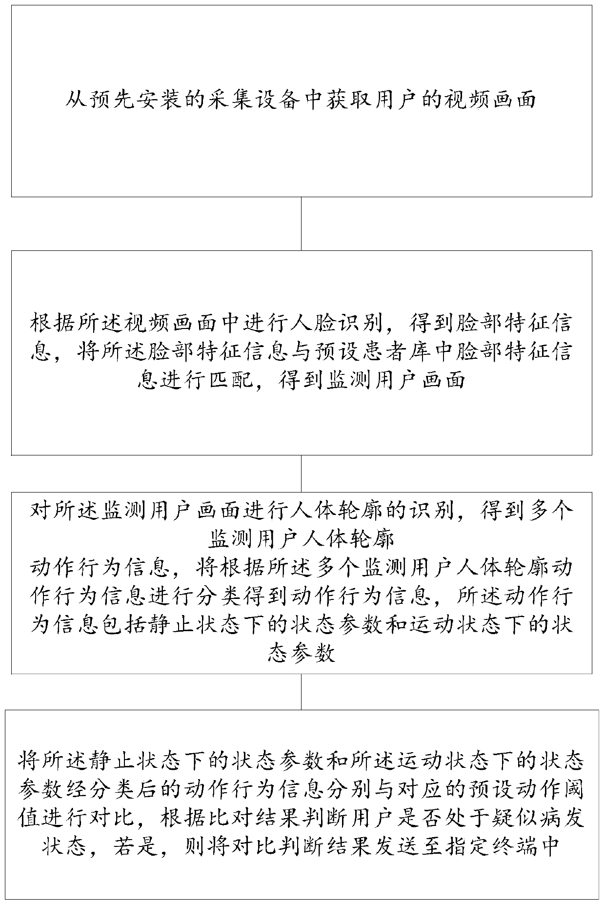 Parkinson's disease monitoring method and device and storage medium