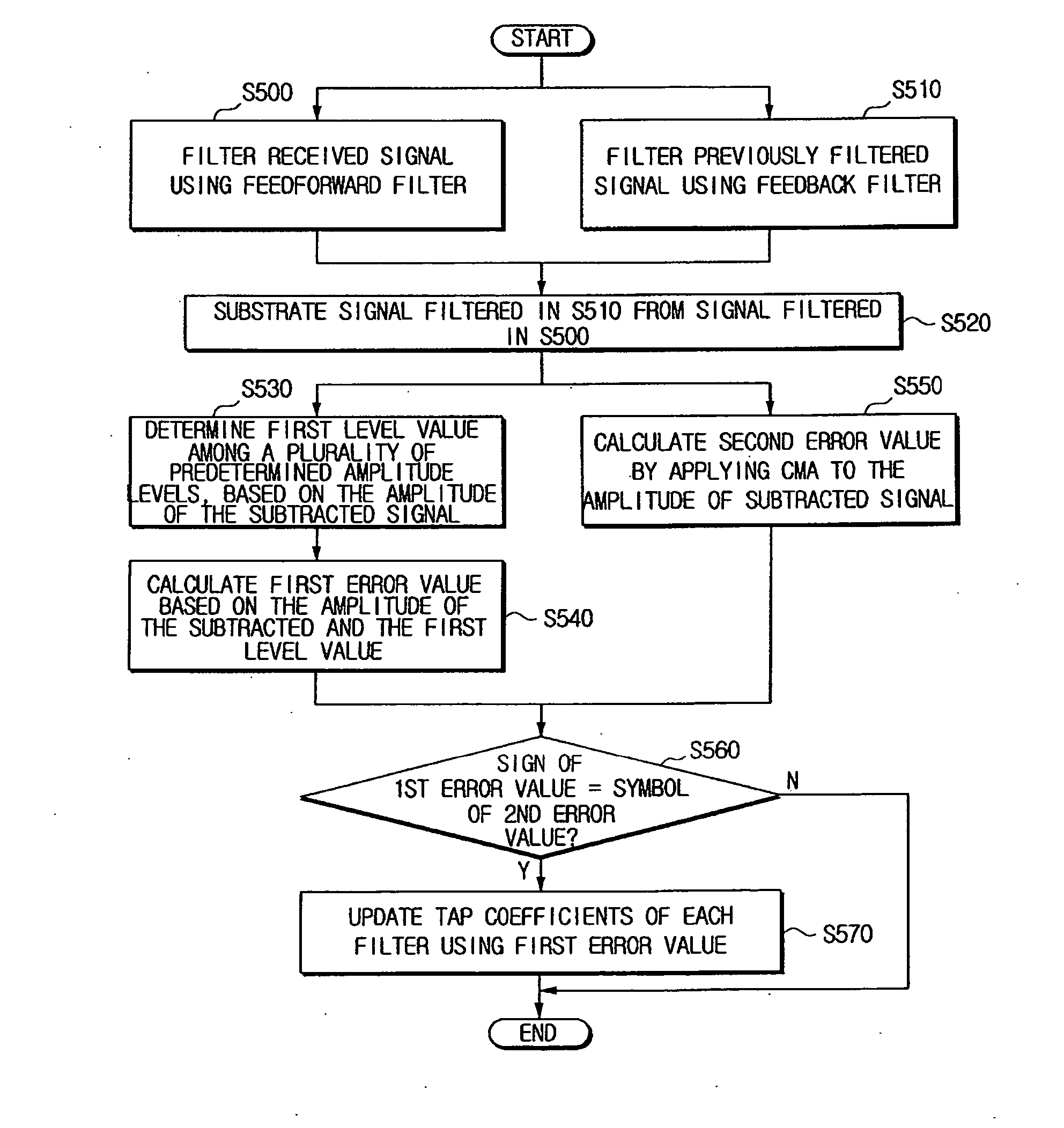 Channel equalizer, channel equalization method, and tap coefficient updating method