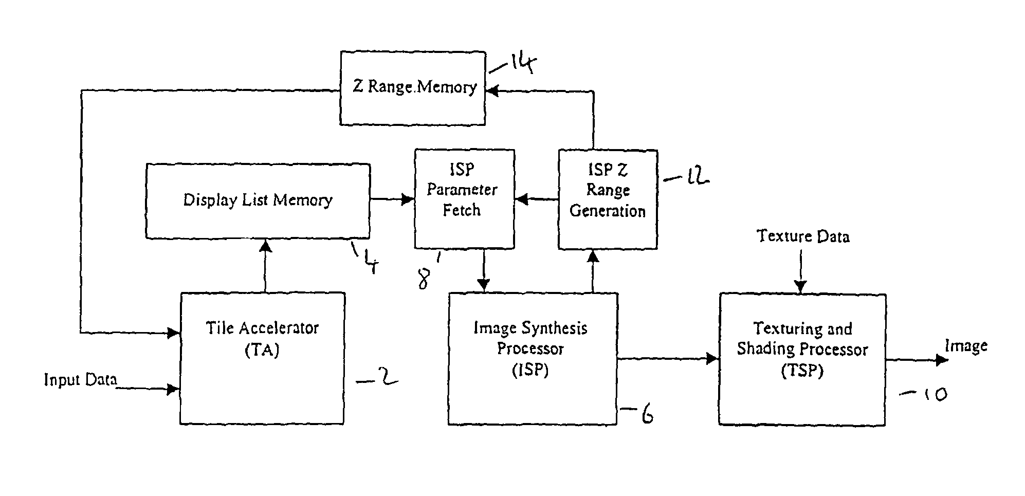 Three dimensional graphics system with early occlusion culling using Z-ranges