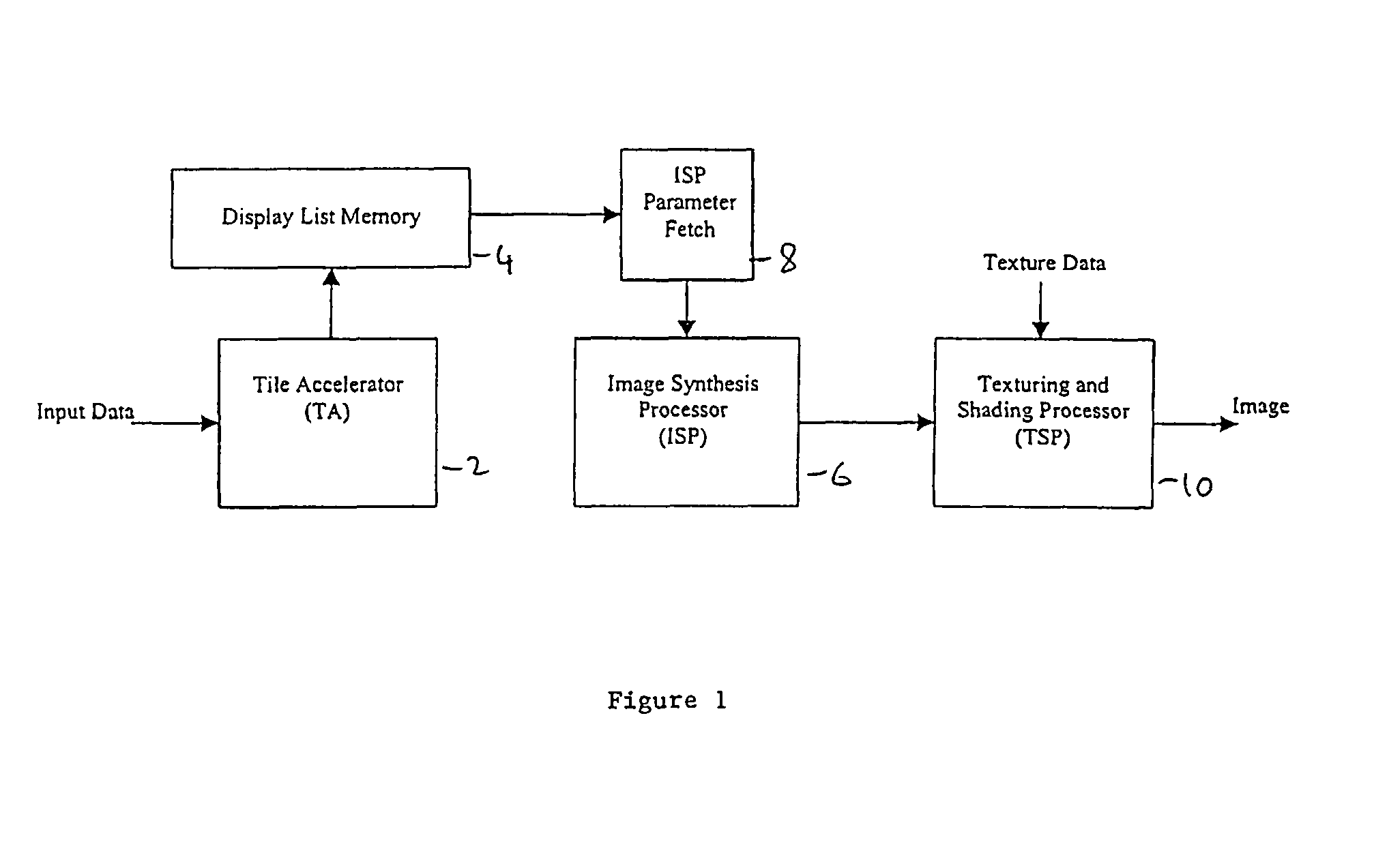 Three dimensional graphics system with early occlusion culling using Z-ranges