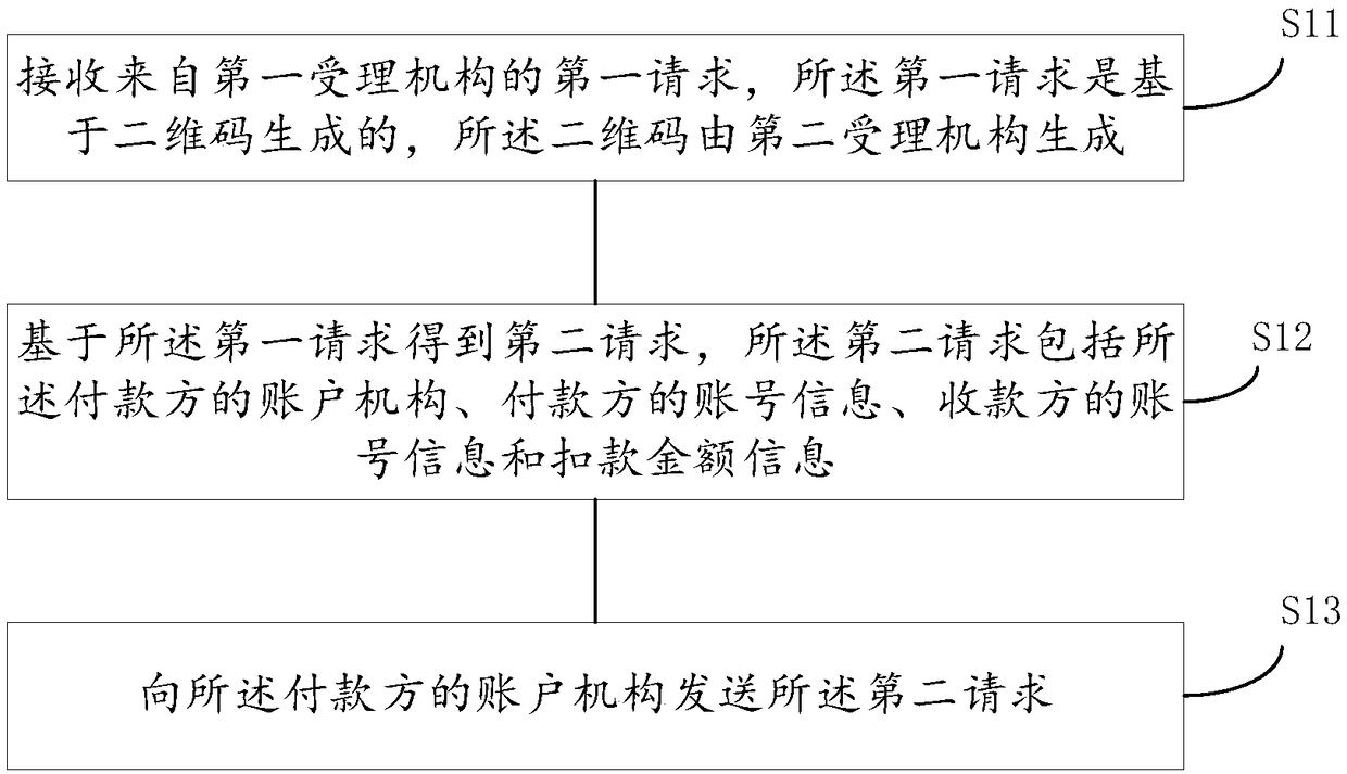 Two-dimensional code-based transaction method and system