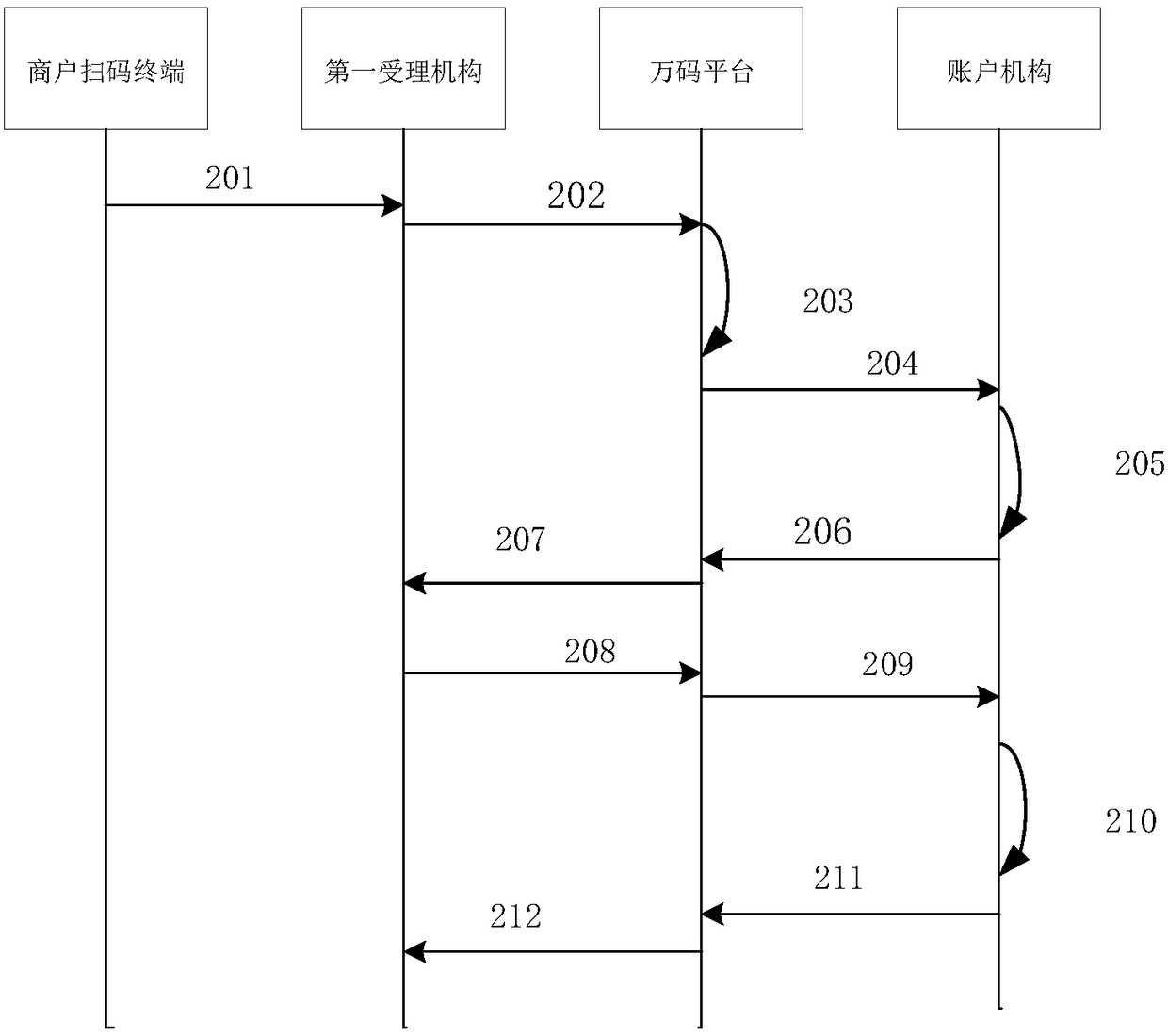 Two-dimensional code-based transaction method and system