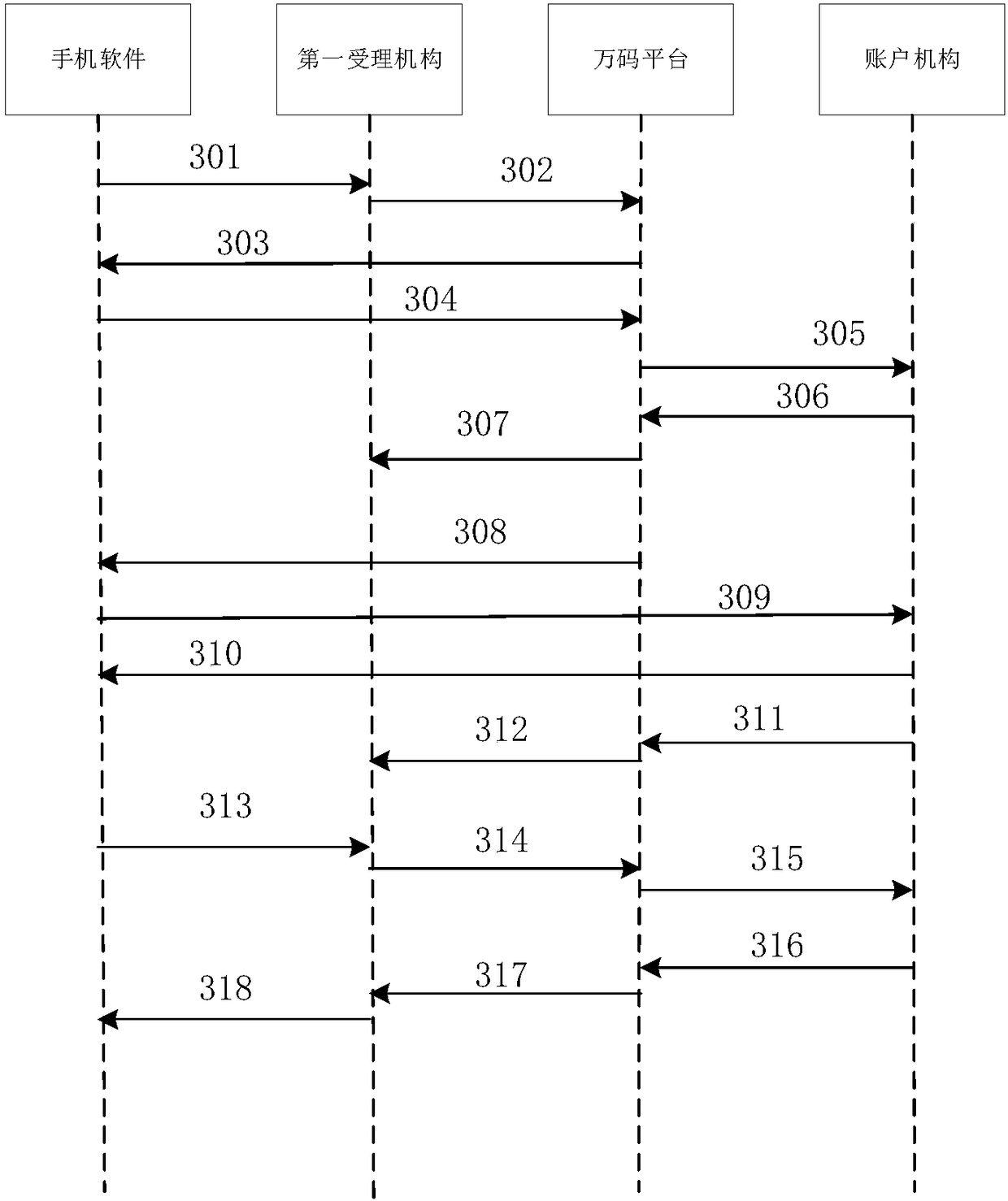 Two-dimensional code-based transaction method and system