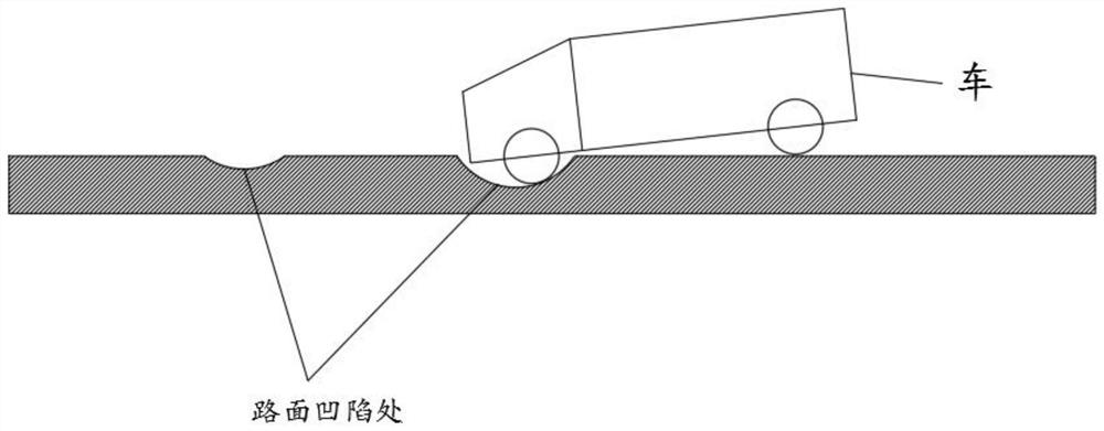 Road safety self-checking analysis system based on cloud platform