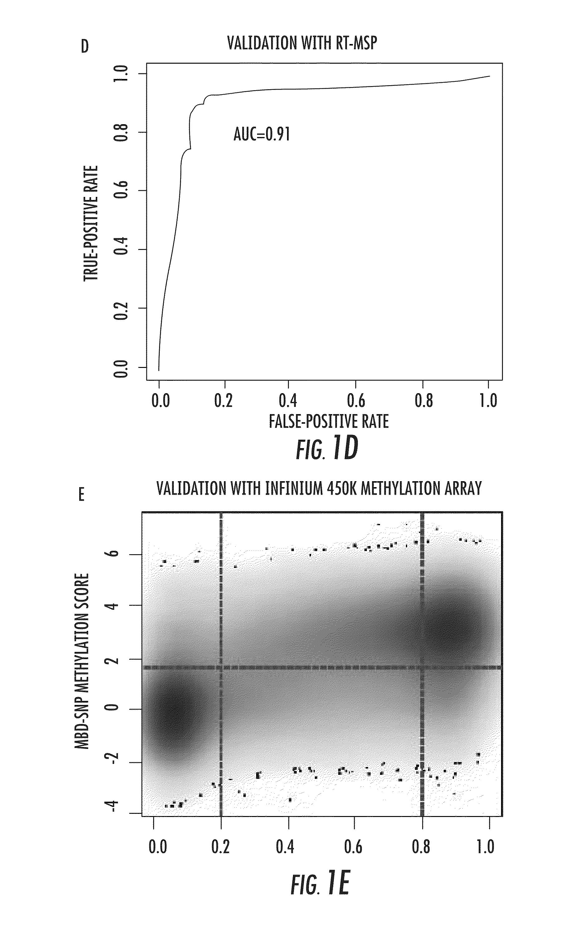 DNA methylation markers for metastatic prostate cancer