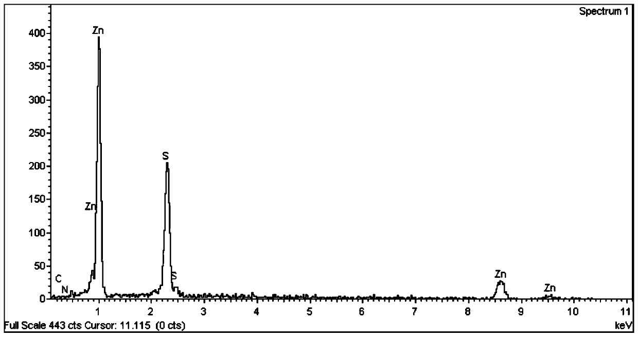 G-C3N4-ZnS composite nanomaterial as well as preparation method and application thereof