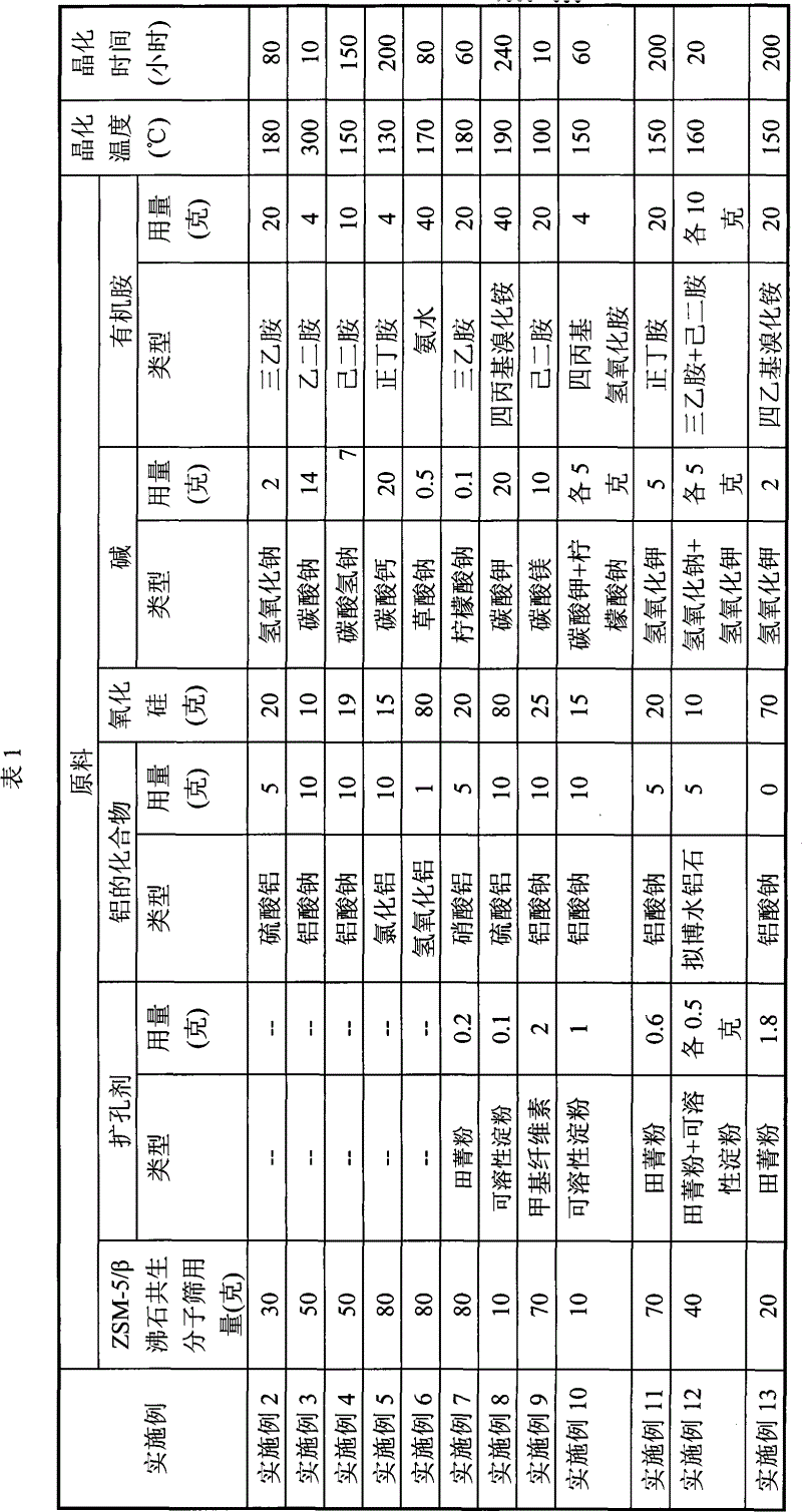 Preparation method of non-binder ZSM-5/zeolite beta coexisting molecular sieve catalyst