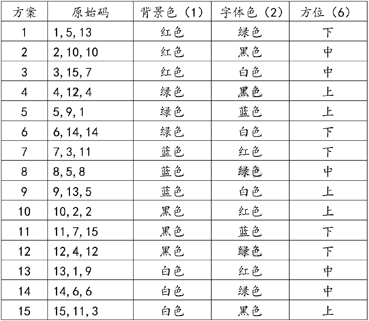 A method for quickly determining the type of distance learners based on biofeedback