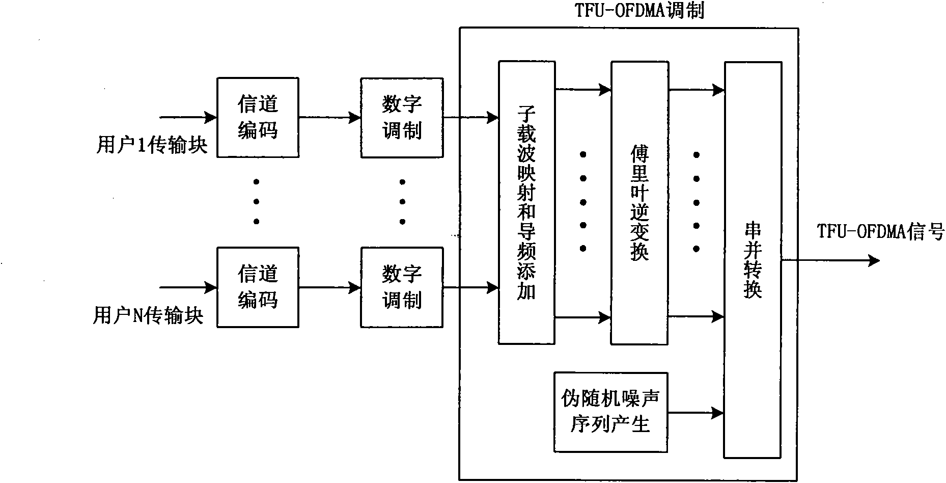 Multiple access signal transmission method for broadband wireless communication system