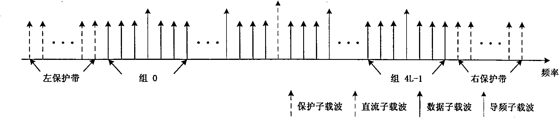 Multiple access signal transmission method for broadband wireless communication system