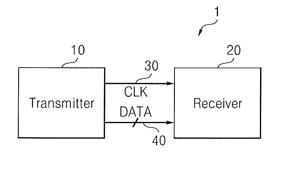 High-speed interface apparatus and deskew method thereof